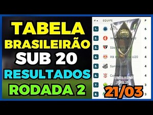 CLASSIFICAÇÃO BRASILEIRÃO SUB 20 2025 | RODADA 2 COMPLETA | RESULTADOS E TABELA DO BRASILEIRO SUB 20