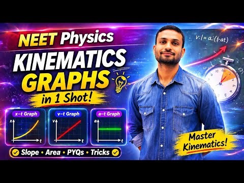 Position-time graph