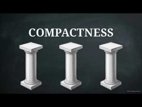 Rudin Chapter 2 Explained | Compact Spaces Intuition, Theorems & Examples