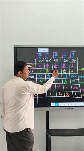 Trigonometric table in 1 minute #basicmathematics #neet2027