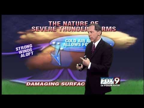 How does a supercell thunderstorm happen?