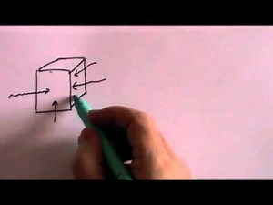 Blackbody radiation and the UV Catastrophe - Part 2 of 3