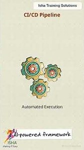 🎯 Learn "API AUTOMATION TESTING USING REST ASSURED TOOL + GEN AI!