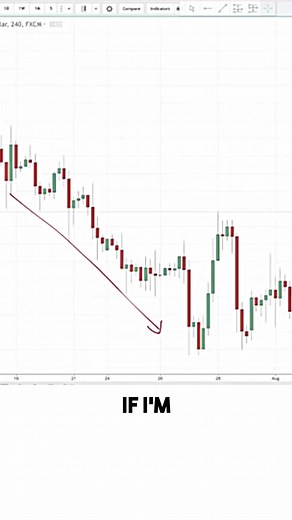 22 reactions · 20 comments | Here’s a real life example of how a downtrend would magically turn into an uptrend with real life example - using iPhone. If you can understand this logic, you’ll understand price action. | Urban Forex | Facebook