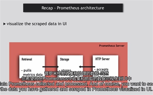 kubernetes集群使用helm安装prometheus-operator快速入门