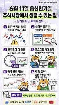 6월11일 옵션만기일 | 오후 2시 30분 이후가 진짜 승부