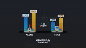 tBroad Documentary "Sejong City"