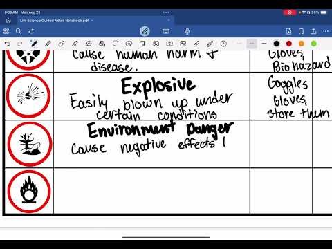 Lab Safety Symbol Notes