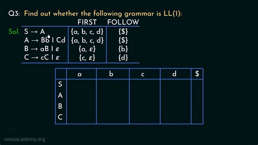 38 - LL(1) 语法分析 – 习题精讲（第2套）