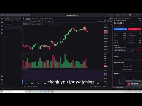 How To Trade Micro E-mini Futures On IBKR Desktop