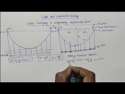 Cable carrying a UDL/ Cable & suspension bridge/ minimum tension and maximum tension/ structure anal