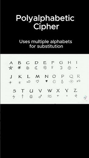 Polyalphabetic Cipher