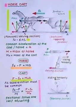 Golden -1Horse & cart problems; breaking stress; river boat problems; thermodynamics cycle process;
