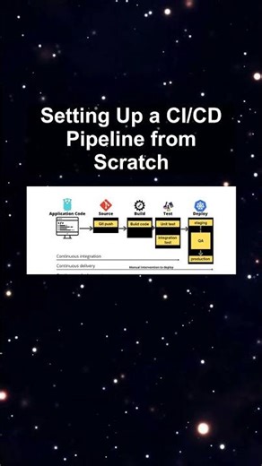 Setting Up a CI/CD Pipeline from Scratch #ai #artificialintelligence #machinelearning #aiagent