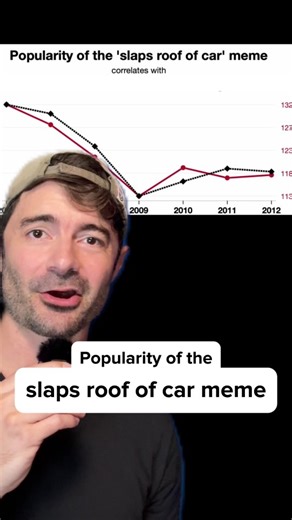 Eric D Ryan on Instagram: "From Tyler Vigen's Spurious Correlations #correlationdoesnotequalcausation"