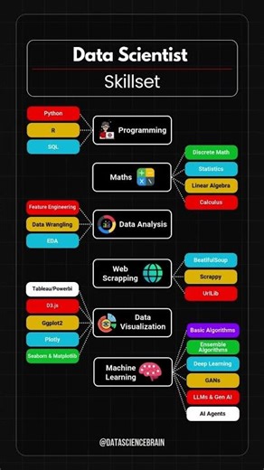 Learn DataScience with Malik Logix