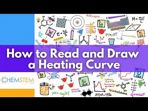 It's THIS Easy!? Reading a Heating Curve (Phase Change Diagram)