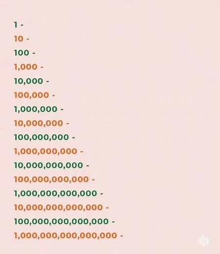 Understanding Millions, Billions, and Trillions in Math