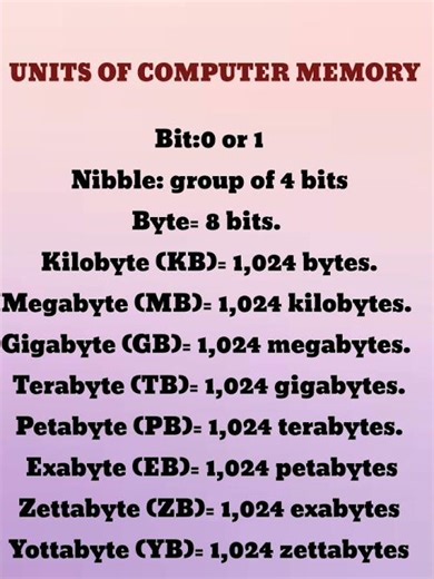 units of computer memory|computer memory measurement|computer memoryunit|computerquiz|computer#short