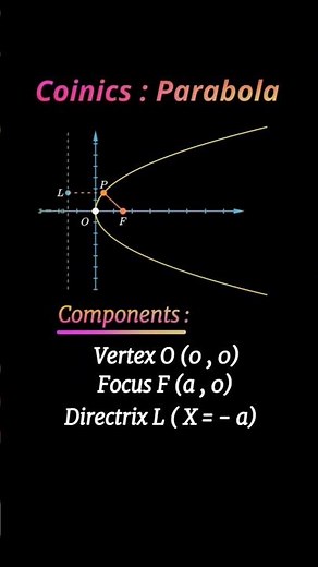 Parabola: The Most Basic Definition
