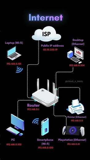 How does a Wifi Internet Works?