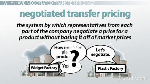 Negotiated Transfer Pricing: Definition & Examples