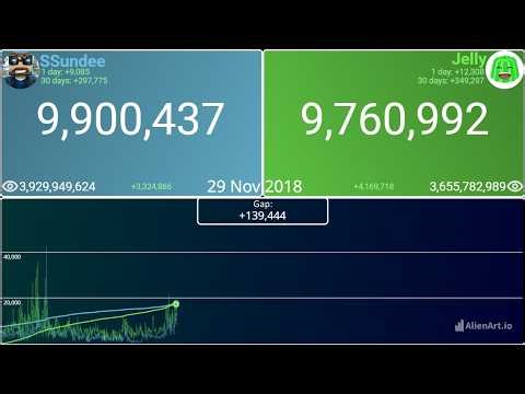 SSundee Vs Jelly (2015 - 2025)