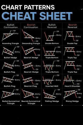 Chart Patterns Cheat Sheet