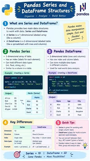 📊 🐍 Unit 4: Pandas, Series, DataFrame, CSV & Excel with PK & ADR datasets! 📊💊 #Python #Pharma
