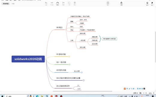 solidworks2020动画制作