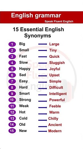 15 Essential English Synonyms | English Vocabulary Lesson | Speak Fluent English | Improve Your Word