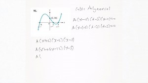 Find the equation of the cubic function for which the graph...