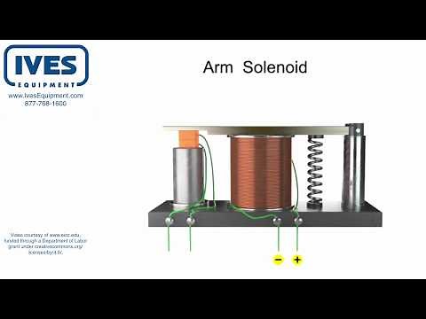 Solenoid Valve Operating Principle