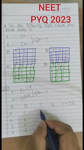 NEET PYQ Physics ⚡ Logic Gates Trick in 50 Sec | AND, OR, NOT 🔥