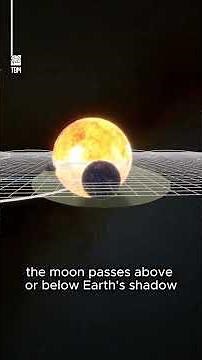 Why Don’t Eclipses Happen Every Month?