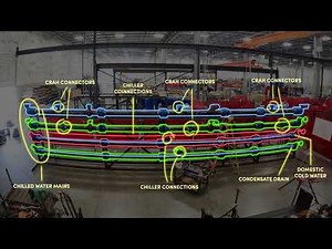 Modular Data Center Piping Rack Fabrication