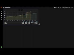 OpenNMS Grafana Dashboard PDF Reporting