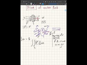 Surface Integration of Vector Field | Flux Calculation Explained with Intuition