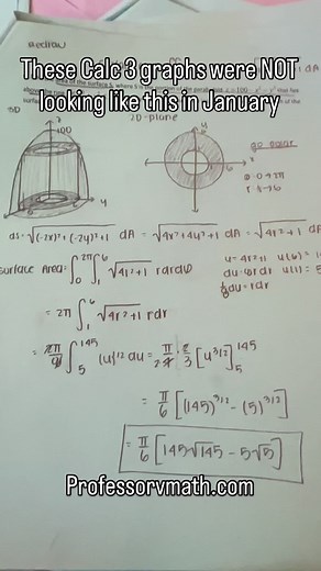 Multivariable Calculus: Student 3D Surface Sketches Impress
