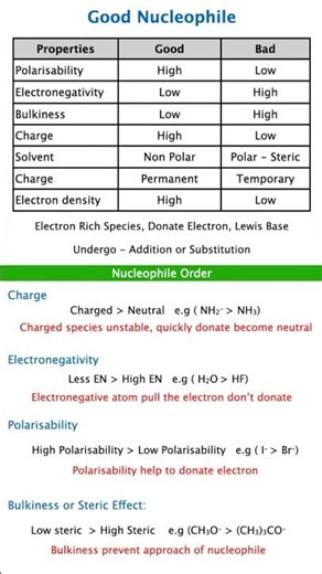 Good vs Bad Nucleophiles ⚡ Easy Chemistry Trick NEET & JEE 2025 Class 11 & 12 Organic Chemistry 😍