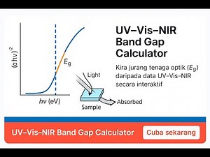 Simple Apps to Calculate Band Gap from UV–Vis Data