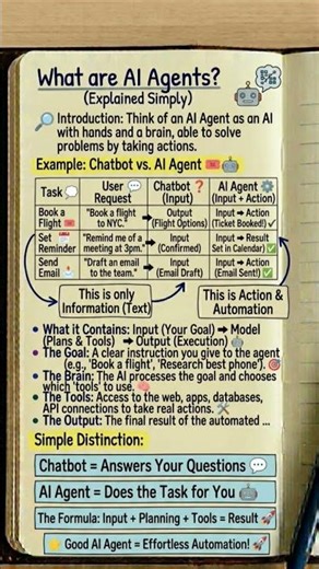 What are AI Agents? Future of AI. Simply explained. #aiagents #chatbot #ai #tech #easy #engineering