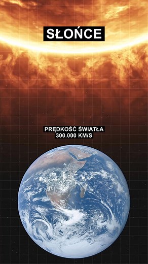 Podróże z prędkością światła | Eureka - historia nauki