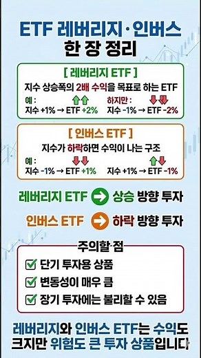 ETF 레버리지 · 인버스 한 장 정리 #ETF #레버리지ETF #인버스ETF #주식기초 #투자공부 #재테크 #주식투자 #투자기초 #주식정보 #경제공부