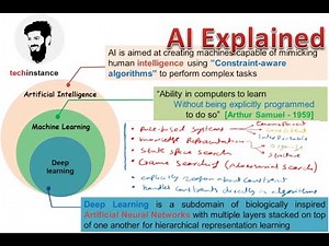 Lecture 3 | Artificial Intelligence Explained | Categories of Artificial Intelligence