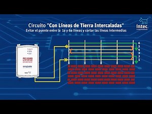 M14 v8 Alambrado de la cerca electrificada intec