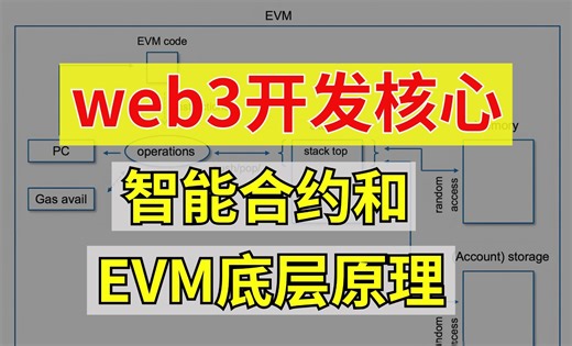10分钟理解智能合约运行原理以及EVM底层结构！web3/区块链开发核心知识