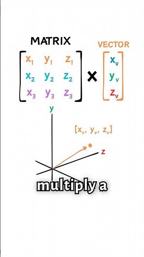 Linear algebra backbone of machine learning || Mathifytutorial || Mathify #maths #basicproblems