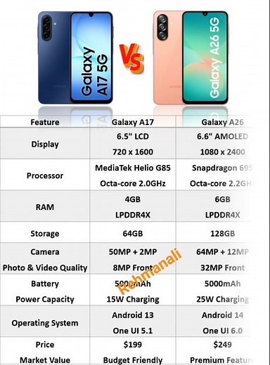 Samsung Galaxy A17 vs Samsung Galaxy A26 compare #samsunga17 #samsung #samsunggalaxy #samsunga26