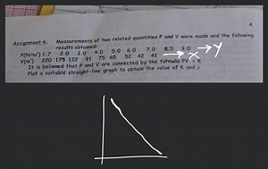 4 Assignment 4: Measurements of two related quantities P and V ... | Filo